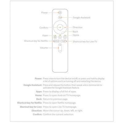 Telecomanda Pentru Xiaomi TV Stick si Xiaomi Mi Box S cu Microfon - Bluetooth - Infrarosu - Netflix si Prime Video