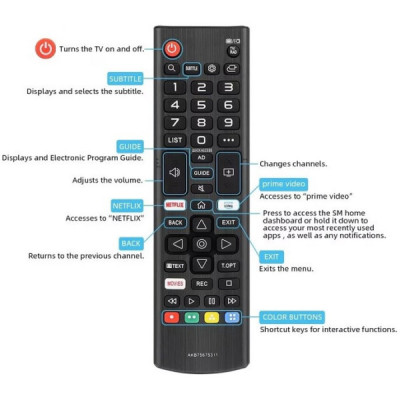 Telecomanda Universala AKB75675311 Pentru Lcd - Led si Smart Tv LG Gata de Utilizare