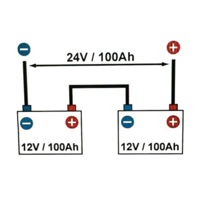 Sursa UPS Neintreruptibila 1500 VA (1050 W) si Invertor cu Unda Sinusoidala Pura Roval