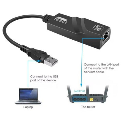 Placa de Retea Usb 3.0 - RJ45 10/100/1000 Mbps Gigabit Lan