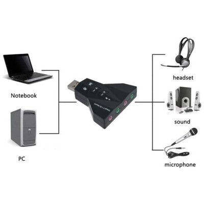 Placa de Sunet Usb Adaptor 3D Sound 7.1 PD 560