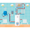 Instalatii Gaz